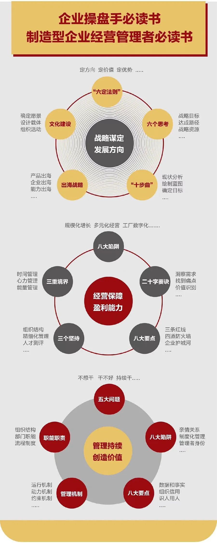企业战略诊断(企业战略管理咨询与诊断的内容主要包括)铜川市